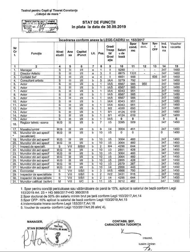 Stat de functii 30.09.2019