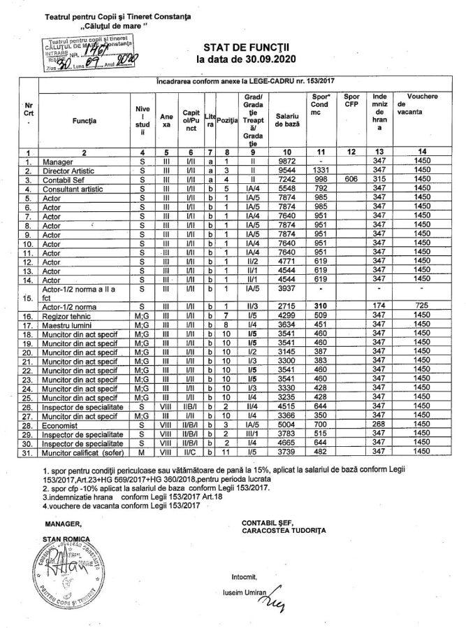Stat de functii 30.09.2020