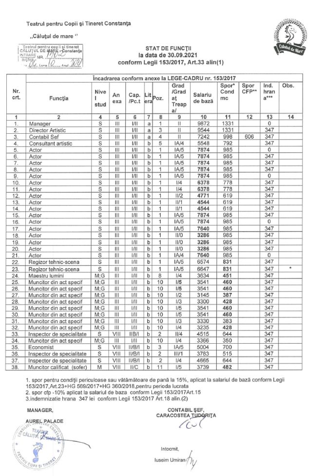 Stat de functii 30.09.2021