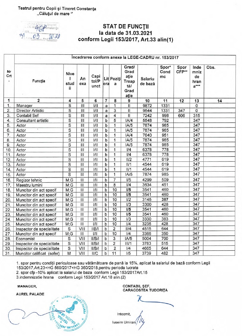 Stat de functii 31.03.2021
