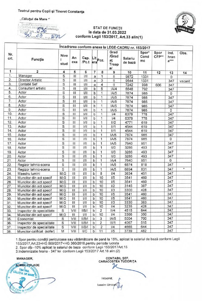 Stat de functii 31.03.2022