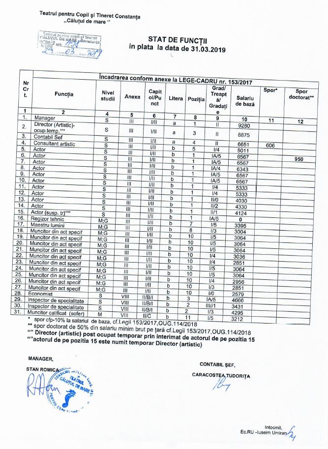 Stat de functii 31.03.2019